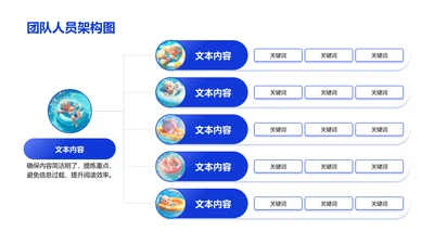 团队人员架构图-人员架构PPT