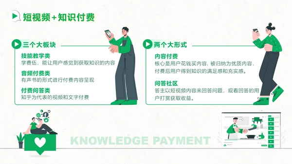 短视频用户增长指南PPT模板