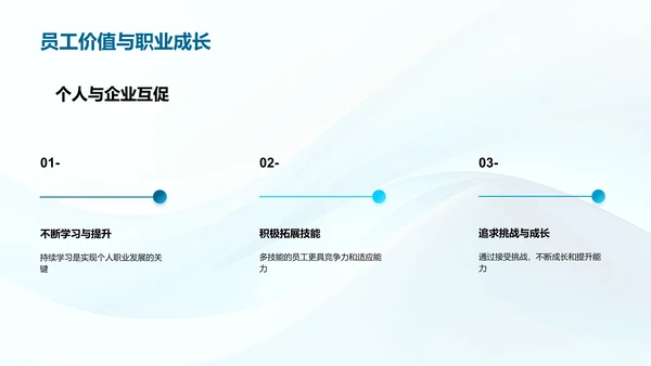 IT互联网人才培养与发展