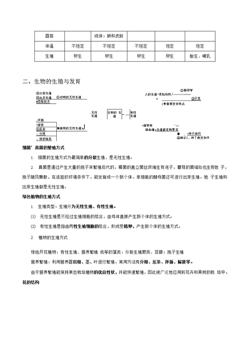 浙江省2020年中考科学复习 生物重难点复习突破
