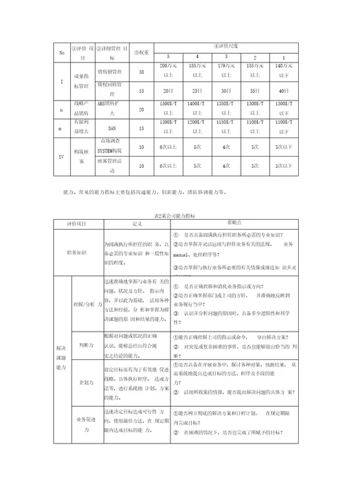 直线经理的绩效管理技巧