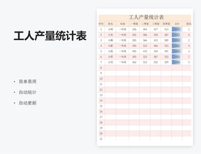 工人产量统计表