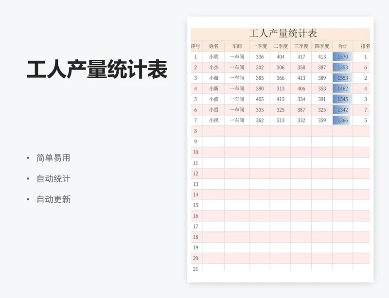 工人产量统计表