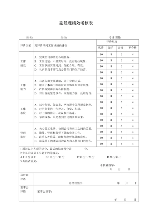 银行各岗位员工绩效考核表.docx