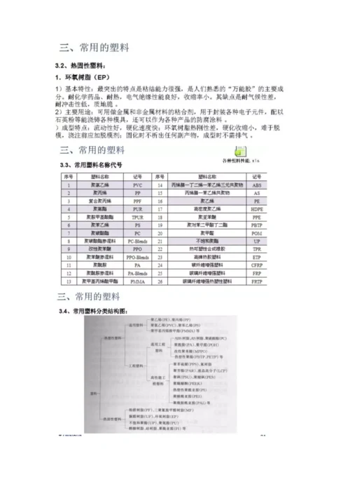 汽车内外饰常用材料及成型工艺培训资料模板.docx