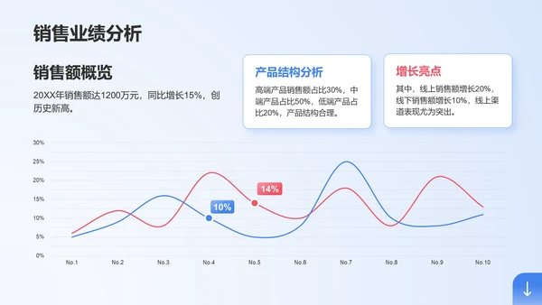 蓝色商务风部门业绩总结与未来目标规划PPT模板