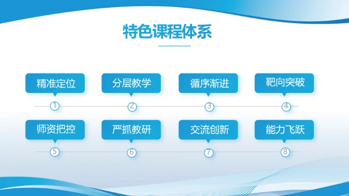 蓝色大气学校教育教学述职报告PPT