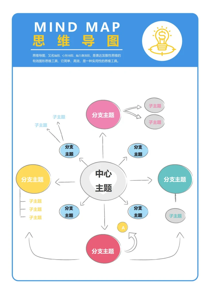 思维导图脑图5