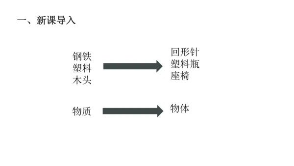 人教版物理八年级上册 6.1质量 课件（25页ppt）