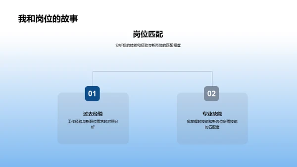 未来的我在此