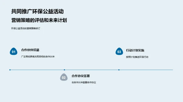 公益之路：环保营销新思维