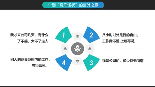 企业文化员工敬业与责任心培训PPT模板