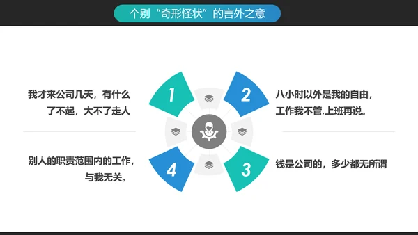 企业文化员工敬业与责任心培训PPT模板