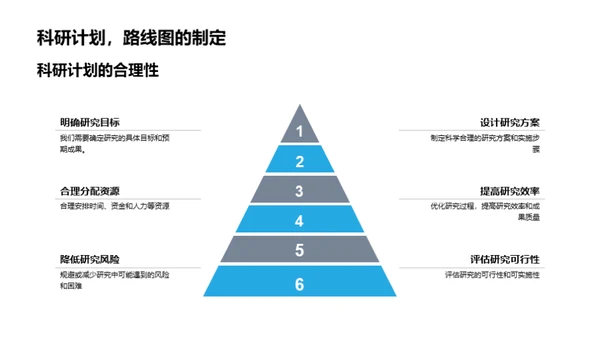 科研实践之路