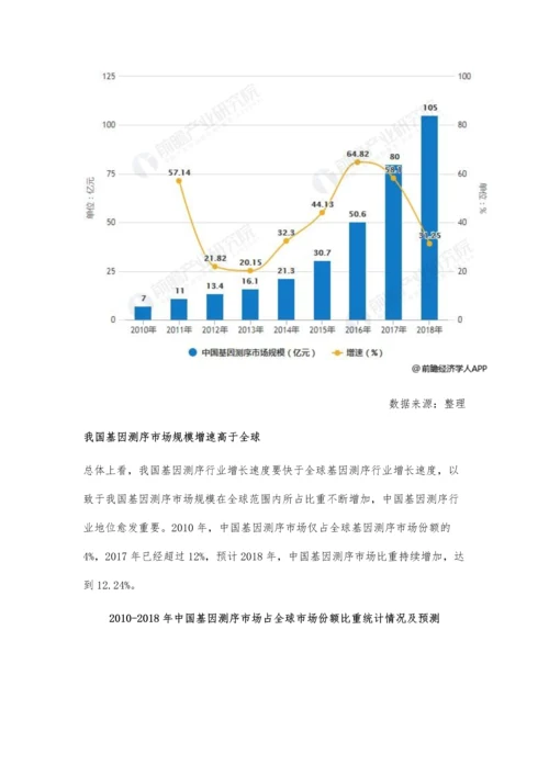 中国基因测序行业市场现状及发展趋势分析-利好政策助推百亿市场规模增长.docx