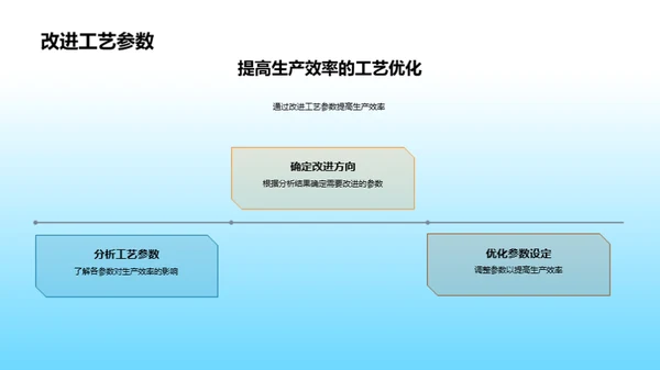 紧固件制造：工艺优化全解析