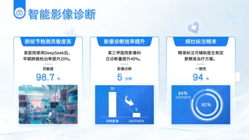 蓝色简约风Deepseek医疗智能应用介绍PPT