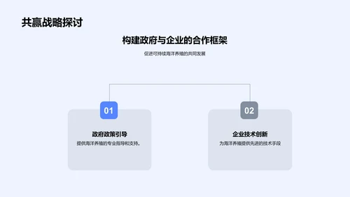 海洋养殖商业方案PPT模板