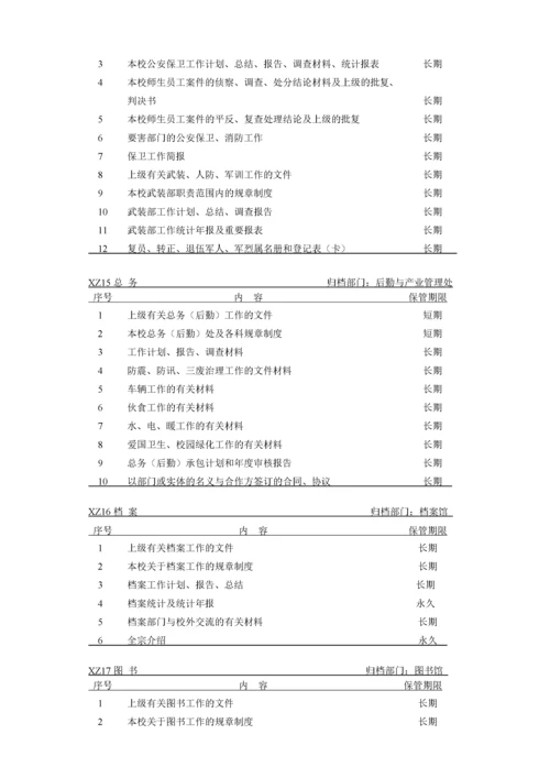 济南大学党群类档案归档范围和保管期限表.docx