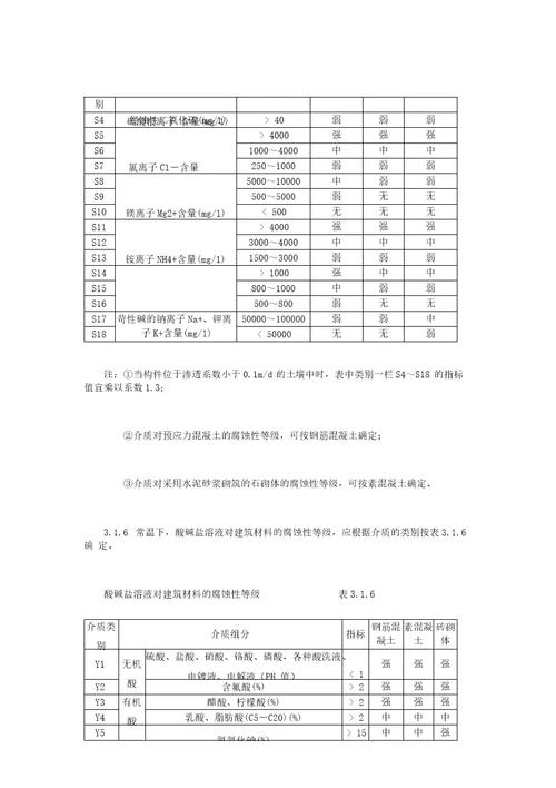 工业建筑防腐蚀设计规范