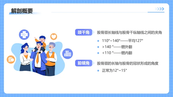 蓝色插画风股骨颈骨医护人员培训讲座医学护理PPT