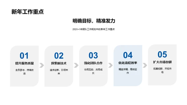 20XX医疗保健团队荣耀回顾