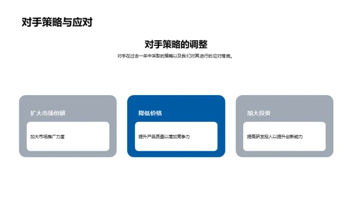 20XX房产行业深度解析