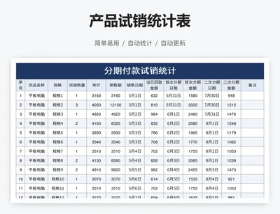 产品试销统计表