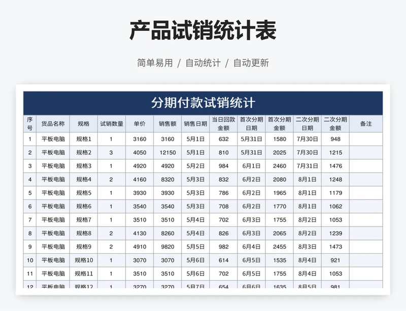 产品试销统计表