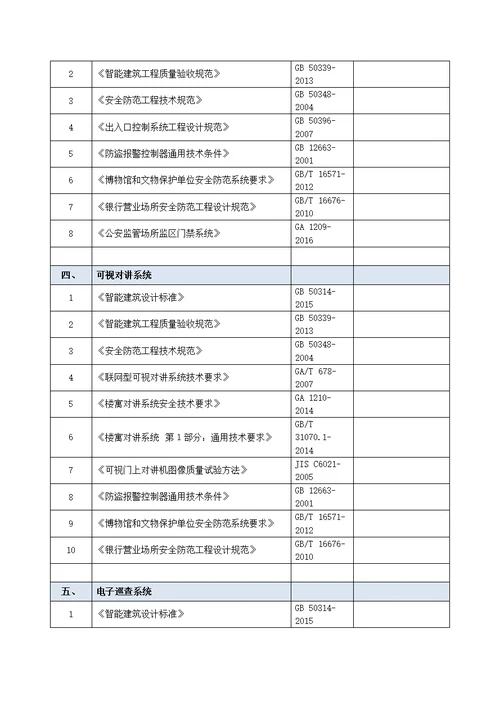 2018年最新智能化弱电国家、行业标准