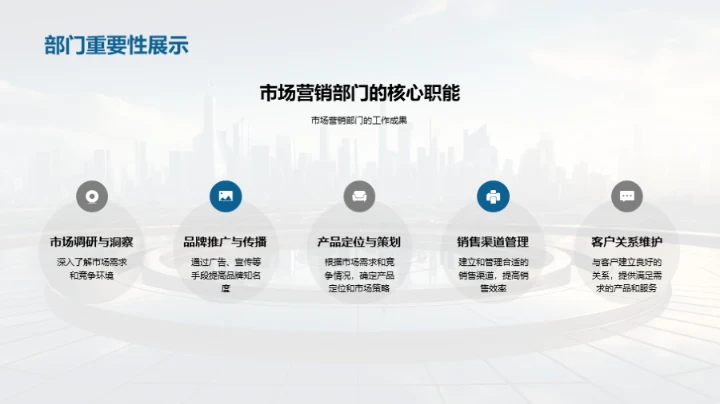 市场营销，筑未来