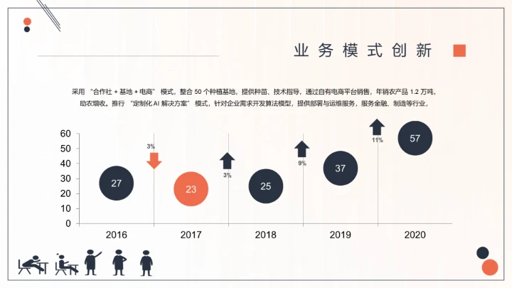 商务风PPT气泡图