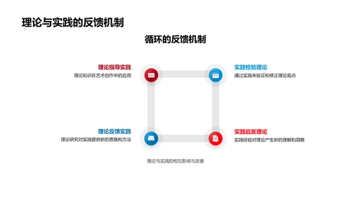 艺术毕业答辩讲座PPT模板