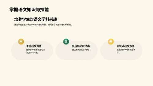 复古风教育培训教学课件PPT模板