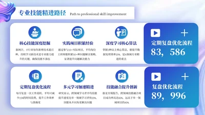 紫色3D立体酸性风工作述职报告PPT模板