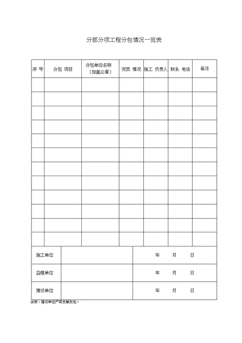 合肥市建筑工程质量验收综合表最新