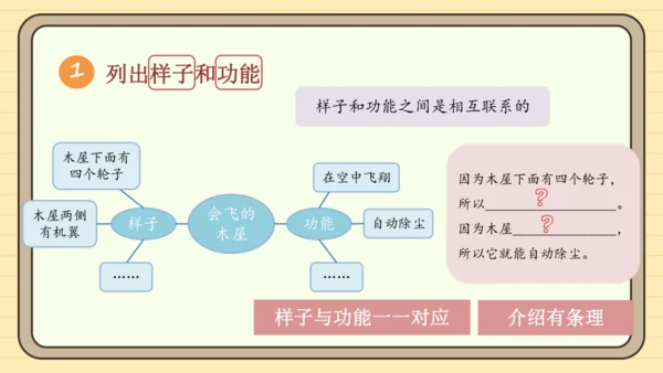 统编版语文四年级下册2024-2025学年度第二单元习作：我的奇思妙想（课件）