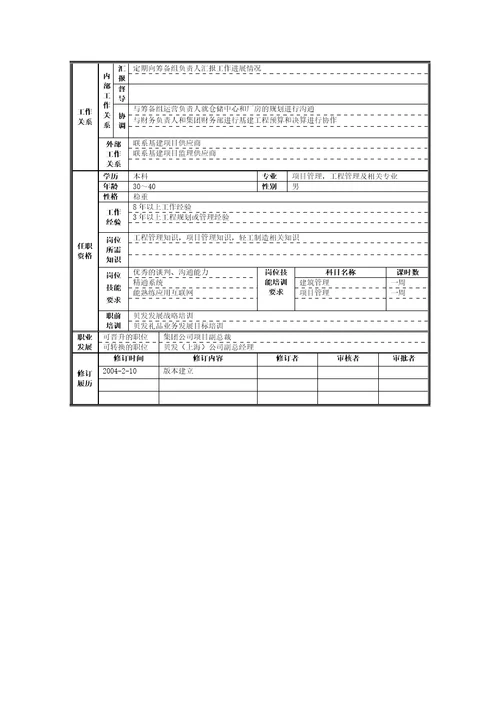 上海有限公司筹备组策划说明