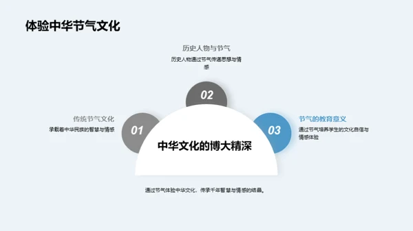 节气文化与历史人物