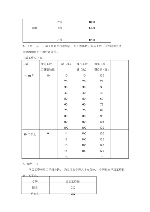 某大学教职工薪酬体系