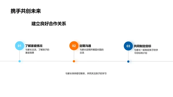 初三年级学习汇报PPT模板