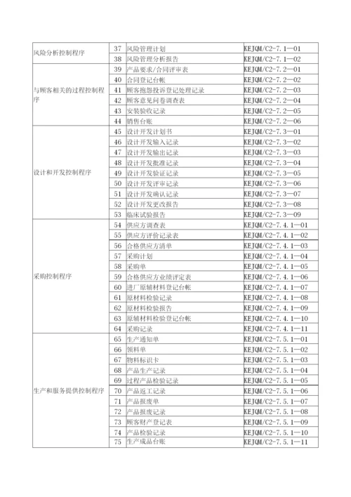 医疗器械生产企业质量管理体系记录表格.docx