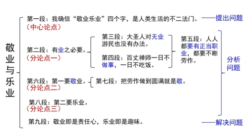 7.敬业与乐业 课件