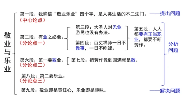7.敬业与乐业 课件