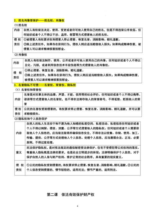 选择性必修2《法律与生活》第一单元复习纲要（2023年最新修订版）.docx