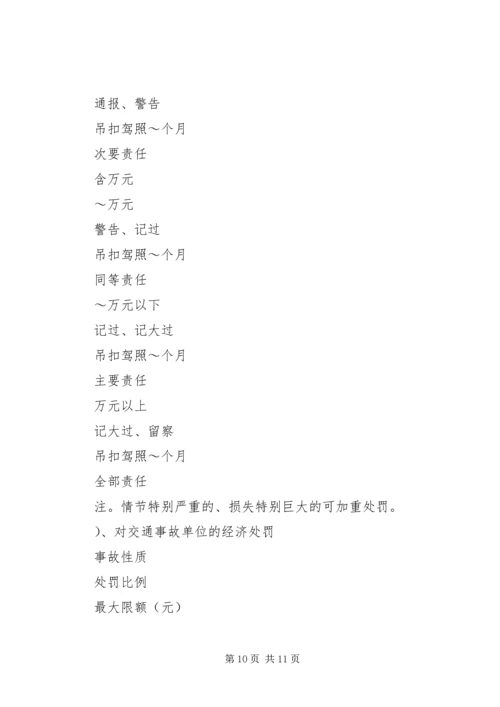 公司安全工作奖罚规定 (5).docx