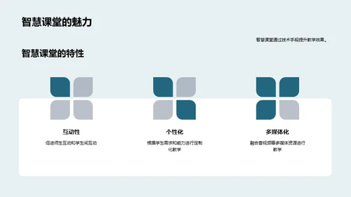 深化智慧课堂应用