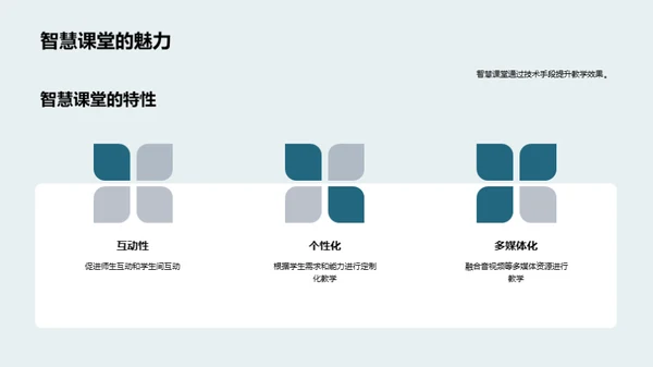 深化智慧课堂应用