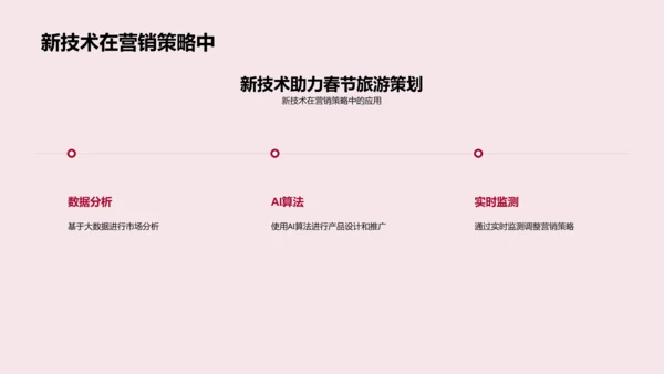 春节旅游数字化营销PPT模板