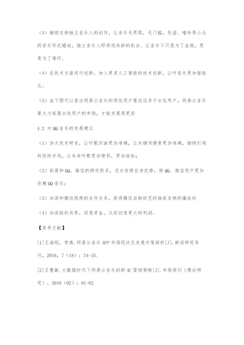 基于SCP视角的数字音乐企业竞争策略的比较优势.docx